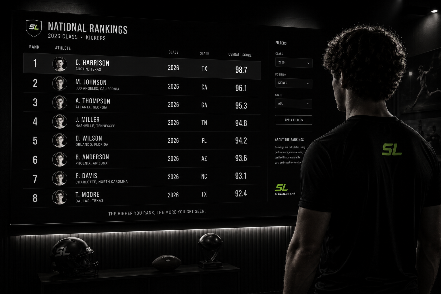 National rankings leaderboard on phone